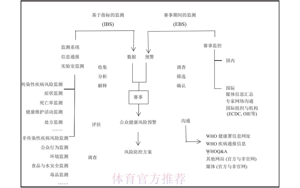 体育竞猜活动中的风险识别与防控策略研究 体育竞猜活动中的风险识别与防控策略研究