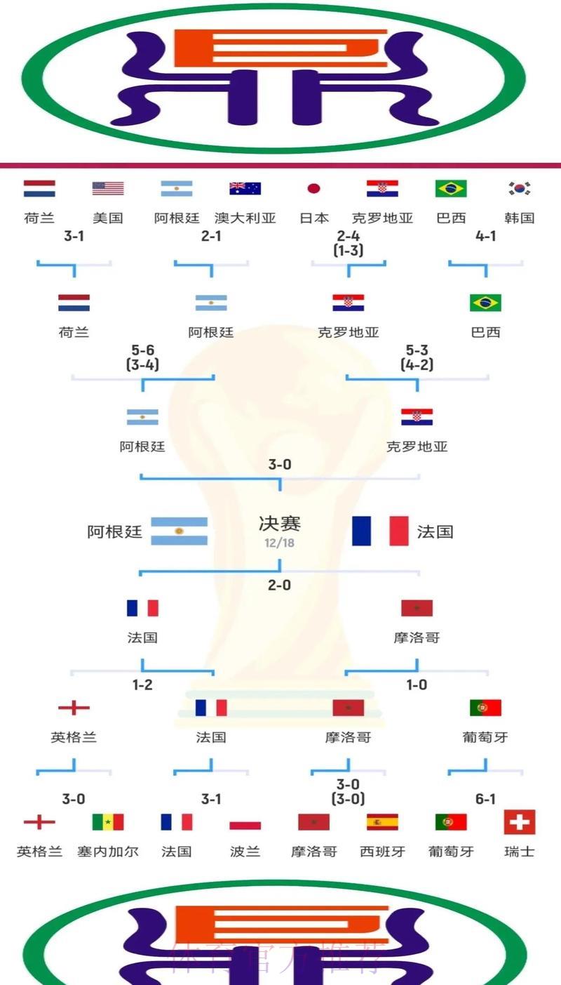 深度解读:世界杯参赛球队全方位剖析与展望 深度解读:世界杯参赛球队全方位剖析与展望
