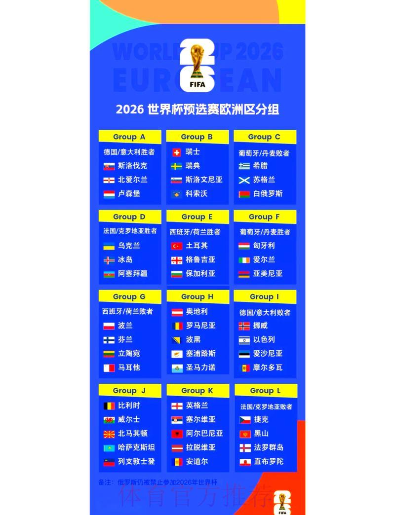2026年世界杯全赛程详细图解一览 2026年世界杯全赛程详细图解一览