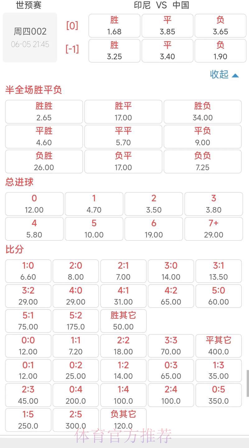 世界杯竞猜平台:主流赛事赔率深度解析与全面解读 世界杯竞猜平台:主流赛事赔率深度解析与全面解读