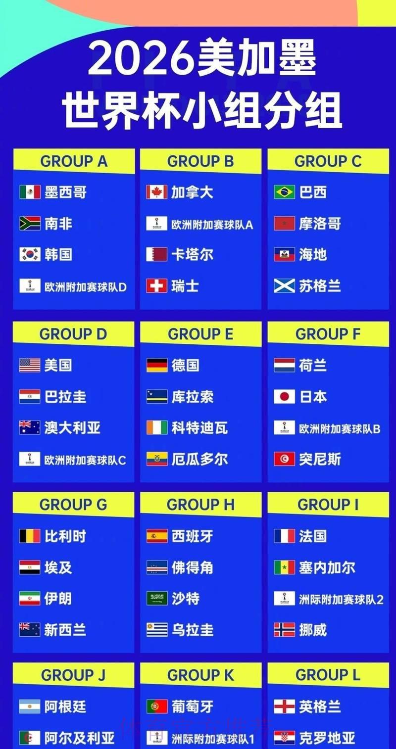 2026年世界杯各参赛国家队实力阵容全面盘点 2026年世界杯各参赛国家队实力阵容全面盘点