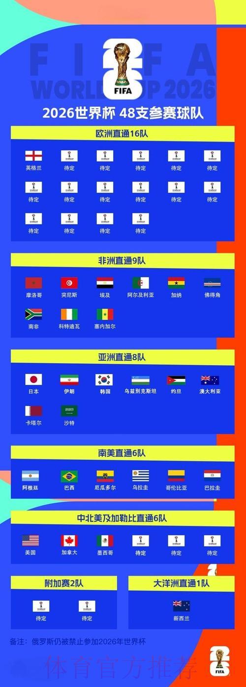 2026世界杯赛况直播：全程比分实时更新