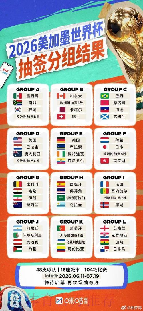 2026世界杯赛事直播实时热点资讯