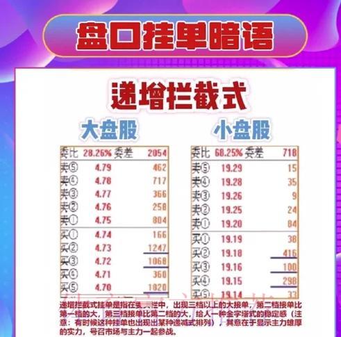 揭秘世界杯盘口必胜攻略 揭秘世界杯盘口必胜攻略