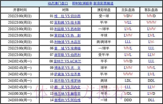 揭秘世界杯盘口必胜攻略 揭秘世界杯盘口必胜攻略
