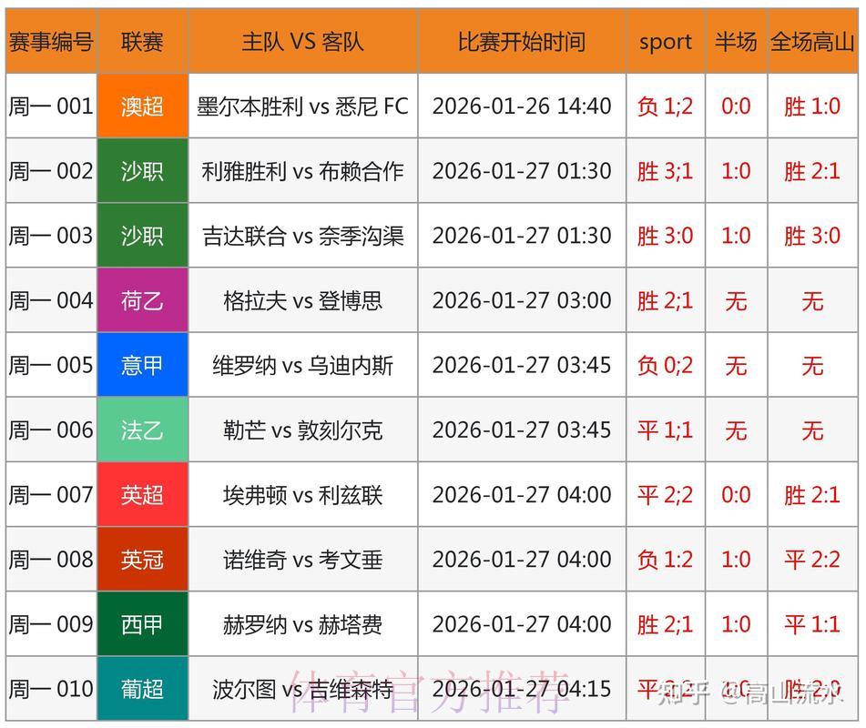 2026世界杯竞猜指南:掌握这些技巧助你提高预测准确率 2026世界杯竞猜指南:掌握这些技巧助你提高预测准确率