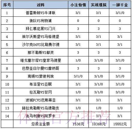 世界杯彩票投注技巧与策略完全指南 世界杯彩票投注技巧与策略完全指南
