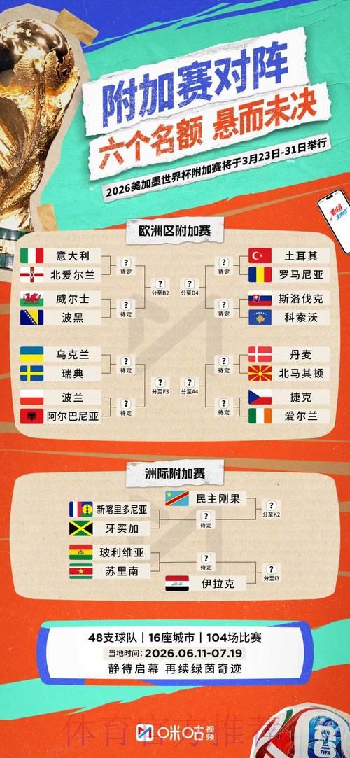 2026世界杯竞猜攻略:赛前必知核心情报全解析 2026世界杯竞猜攻略:赛前必知核心情报全解析