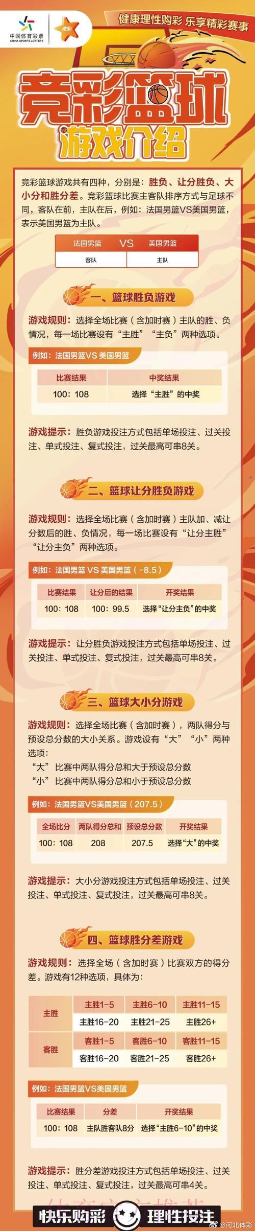 篮球世界杯竞猜投注全面指南 篮球世界杯竞猜投注全面指南