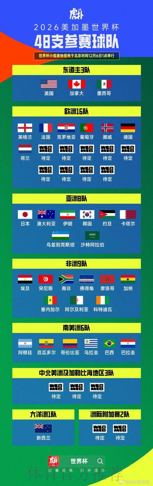 2026世界杯预选赛最新动态备受全球瞩目 2026世界杯预选赛最新动态备受全球瞩目